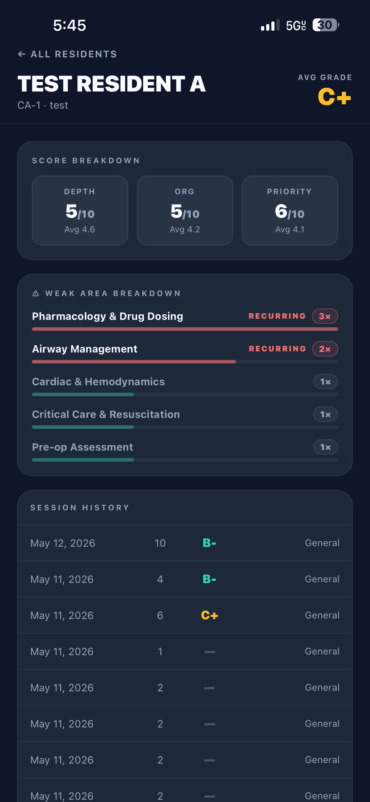Resident detail view with score breakdown and weak board domains